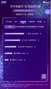 京東618電腦開(kāi)門紅競(jìng)速榜戰(zhàn)況激烈，英特爾13600KF榮登CPU銷售額榜首，引領(lǐng)計(jì)算機(jī)軟硬件消費(fèi)熱潮