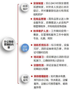 一文讀懂辦公樓物業(yè)管理中的保潔服務