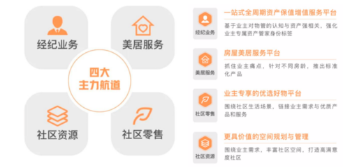 年報解讀 | 遠洋服務 規模突破億方，多驅并行促進收入增長——聚焦保潔服務