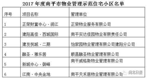 南平32個物業管理示范住宅小區揭曉，你家小區的保潔服務上榜了嗎？