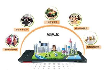 卓越軟件物業(yè)管理系統(tǒng) 企業(yè)開(kāi)源節(jié)流的智能引擎