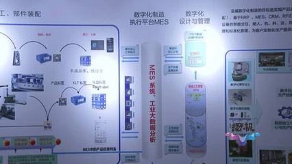 智能驅(qū)動(dòng)，集群躍升 揚(yáng)州智能工廠與北京信息系統(tǒng)集成服務(wù)的雙城聯(lián)動(dòng)
